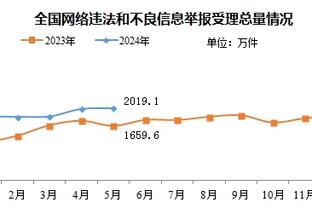 卢卡库数据：评分8.8分，传射建功&送出5次关键传球